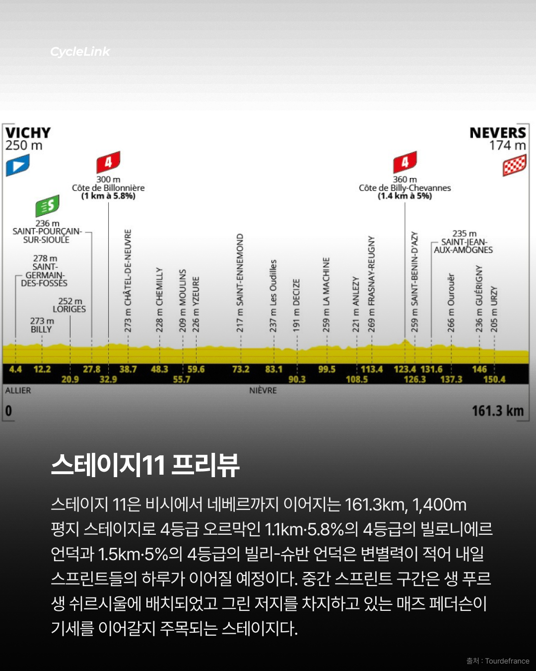 세 번의 스테이지 우승, 무적의 타데이 포가차르 · 사진 11