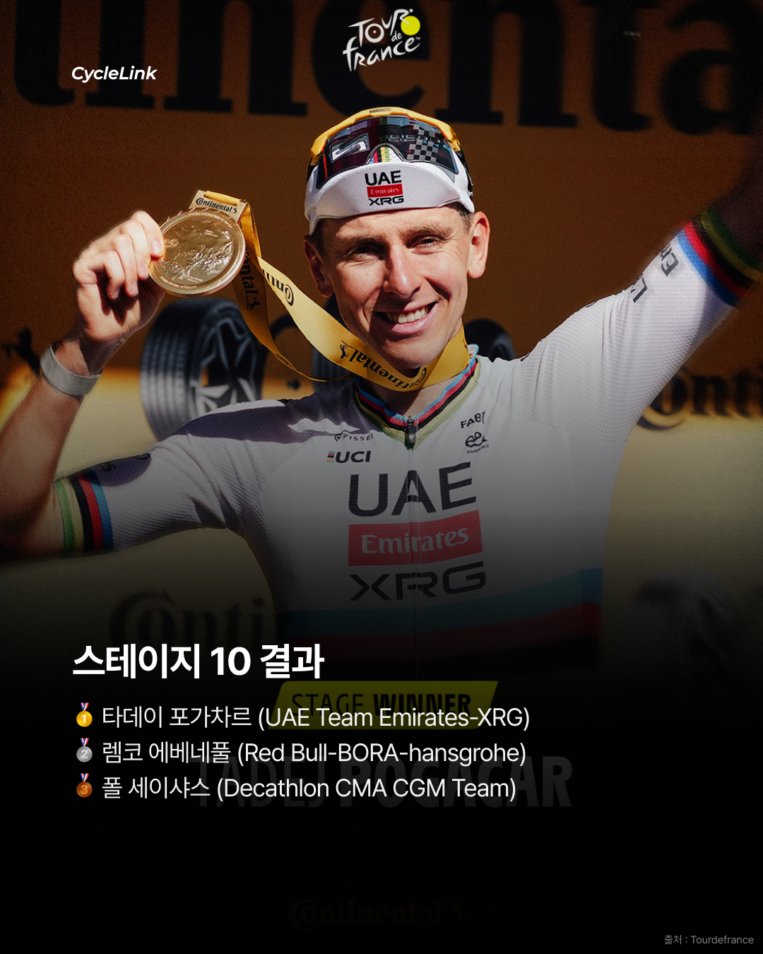 세 번의 스테이지 우승, 무적의 타데이 포가차르 · 사진 9