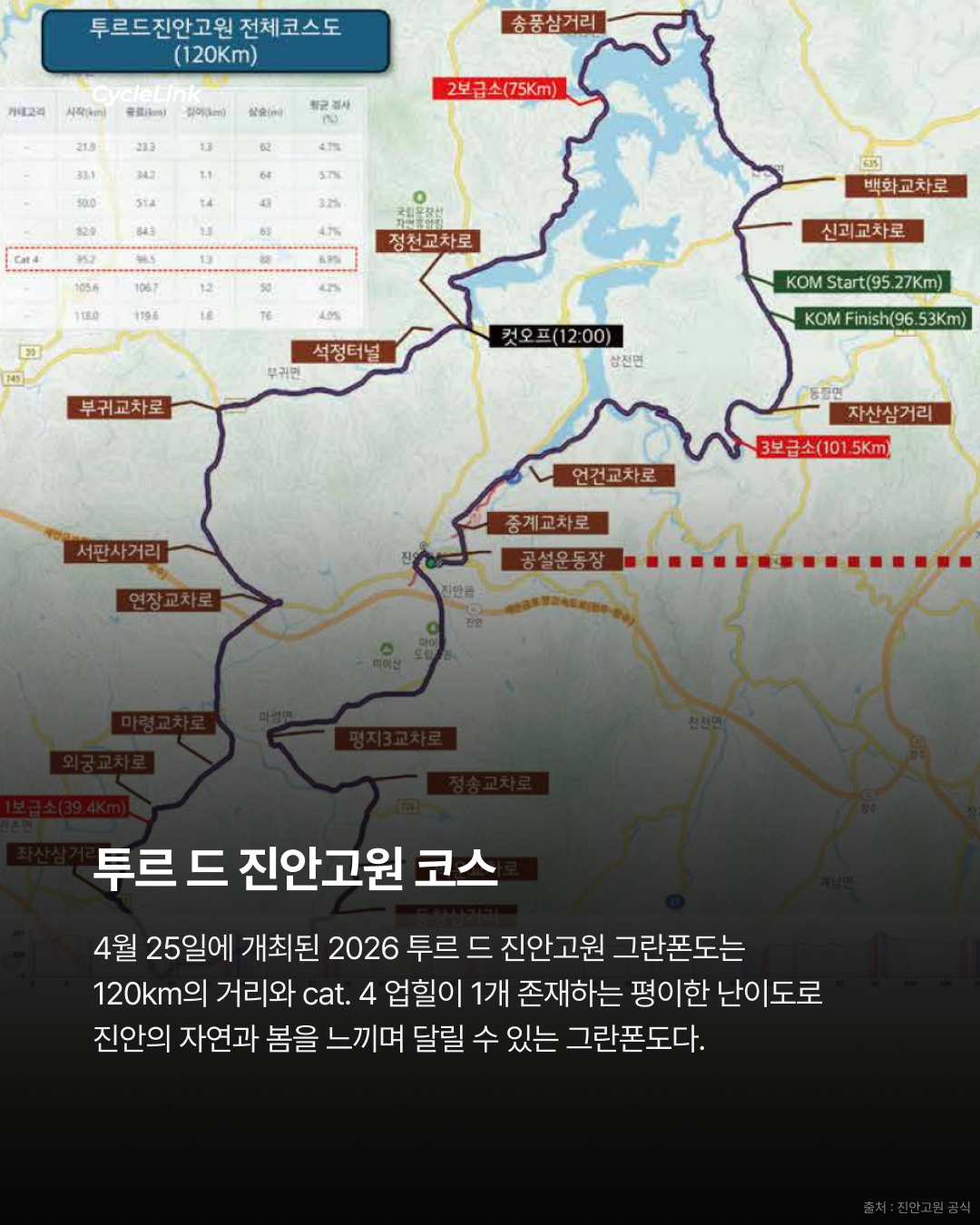 와츠 윤중헌, KOM구간 51.82km/h로 돌파 · 사진 2