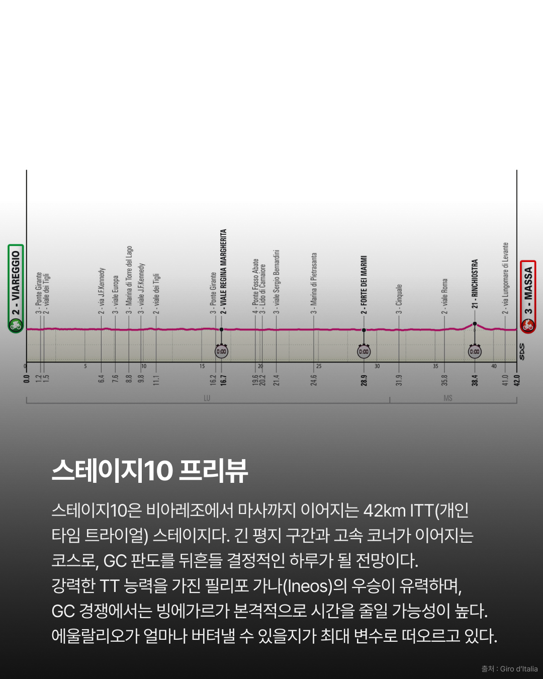 2026 지로 디 이탈리아 스테이지9 | 빙에가르의 두 번째 산악 정복 코르노 알레 스칼레를 지배하다 · 사진 11