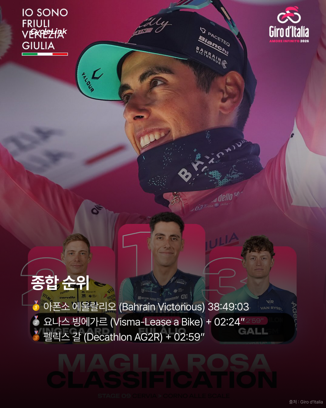 2026 지로 디 이탈리아 스테이지9 | 빙에가르의 두 번째 산악 정복 코르노 알레 스칼레를 지배하다 · 사진 10