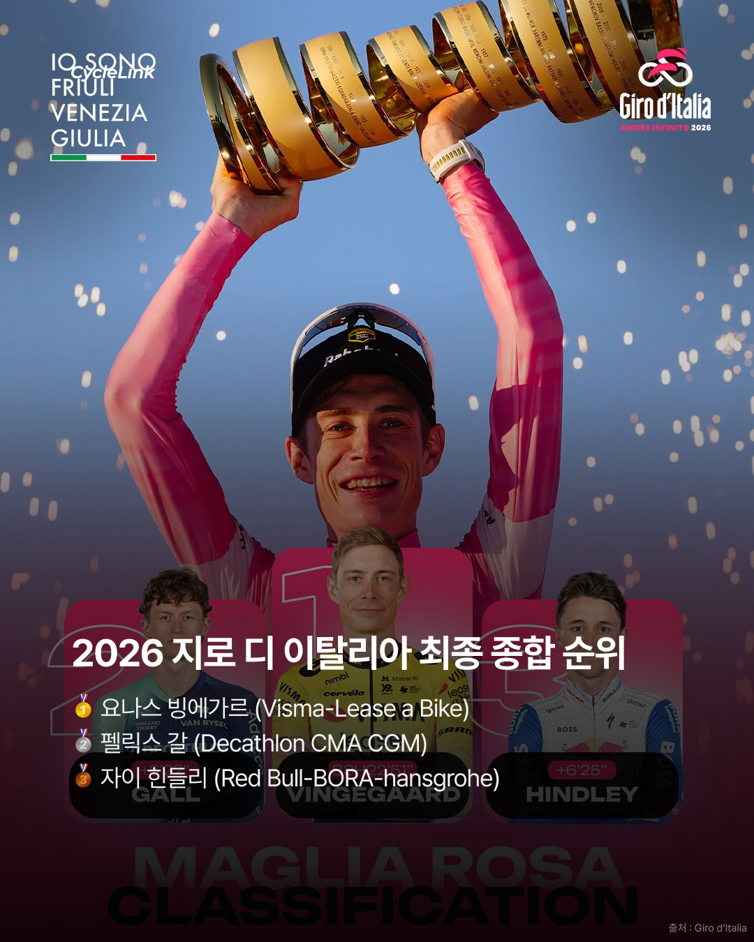 요나스 빙에가르, 지로 디 이탈리아 종합우승 · 사진 8