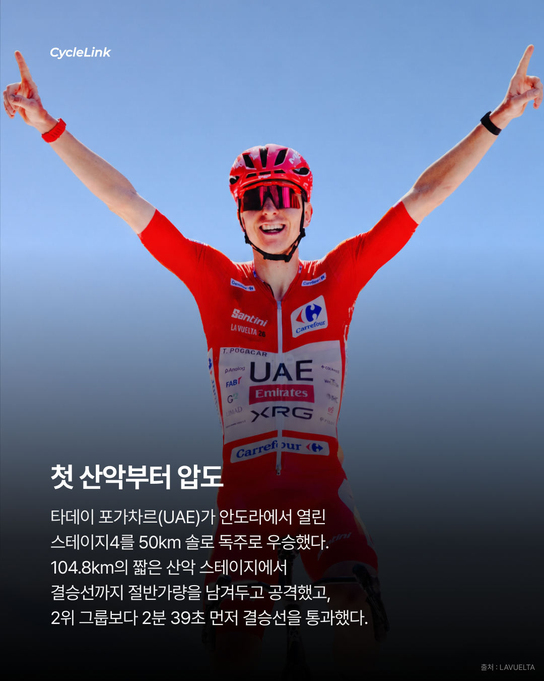 50km 독주로 압도, 포가차르 스테이지 우승 · 사진 2