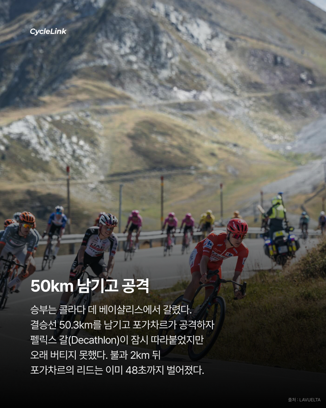 50km 독주로 압도, 포가차르 스테이지 우승 · 사진 4