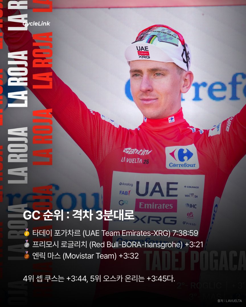 50km 독주로 압도, 포가차르 스테이지 우승 · 사진 8
