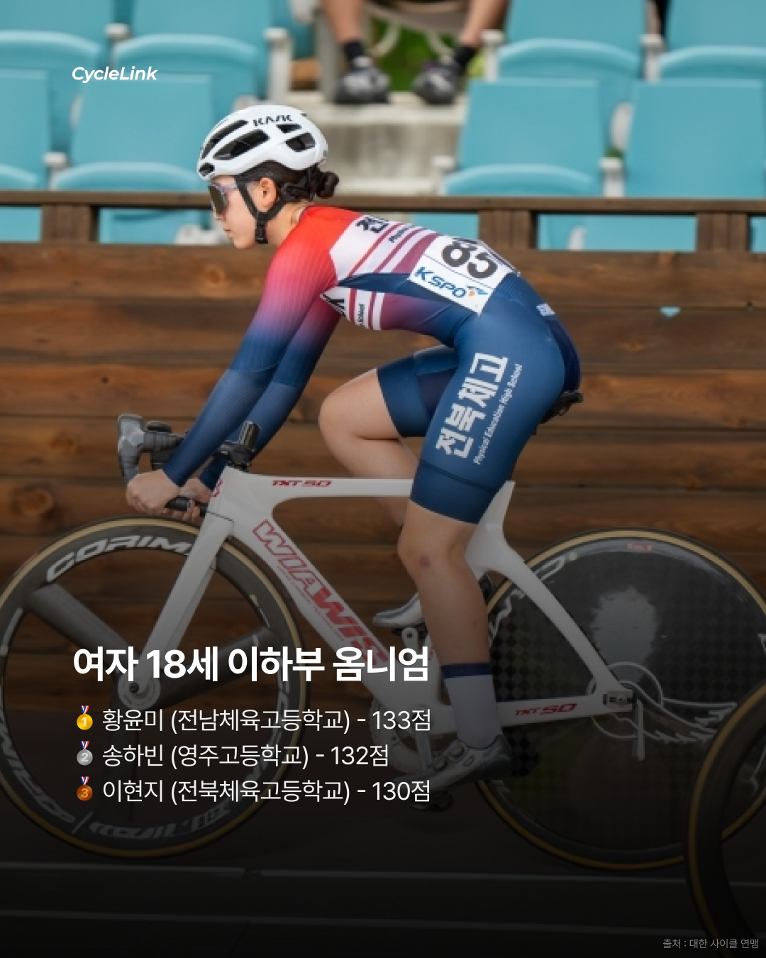 제28회 서울올림픽기념 전국사이클대회 : 옴니엄 1, 2, 3, 4 경기 결과 · 사진 11