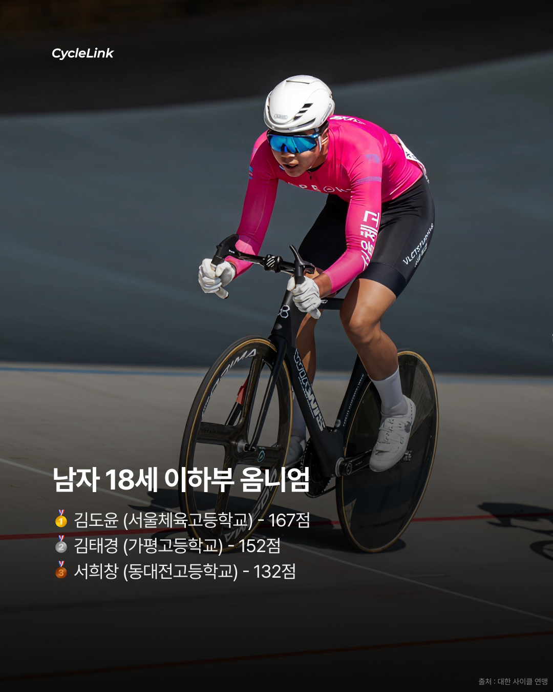 제28회 서울올림픽기념 전국사이클대회 : 옴니엄 1, 2, 3, 4 경기 결과 · 사진 9