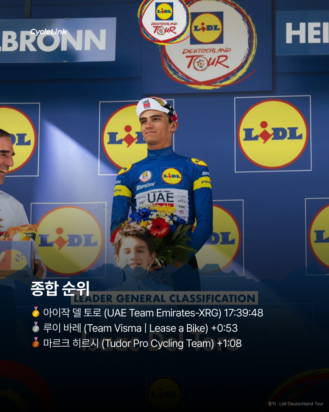 선두 뺏기고 다시 탈환 델 토로, 독일 투어 우승 · 사진 8