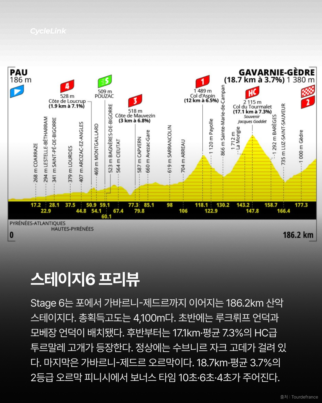 한발 앞선 스프린트 올라브 코이, 스테이지 우승 · 사진 11