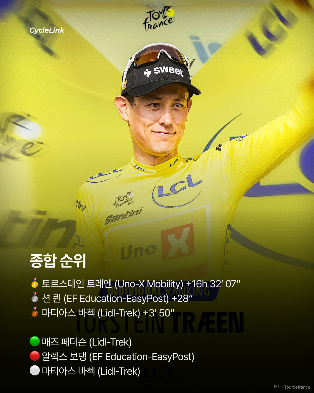 한발 앞선 스프린트 올라브 코이, 스테이지 우승 · 사진 10