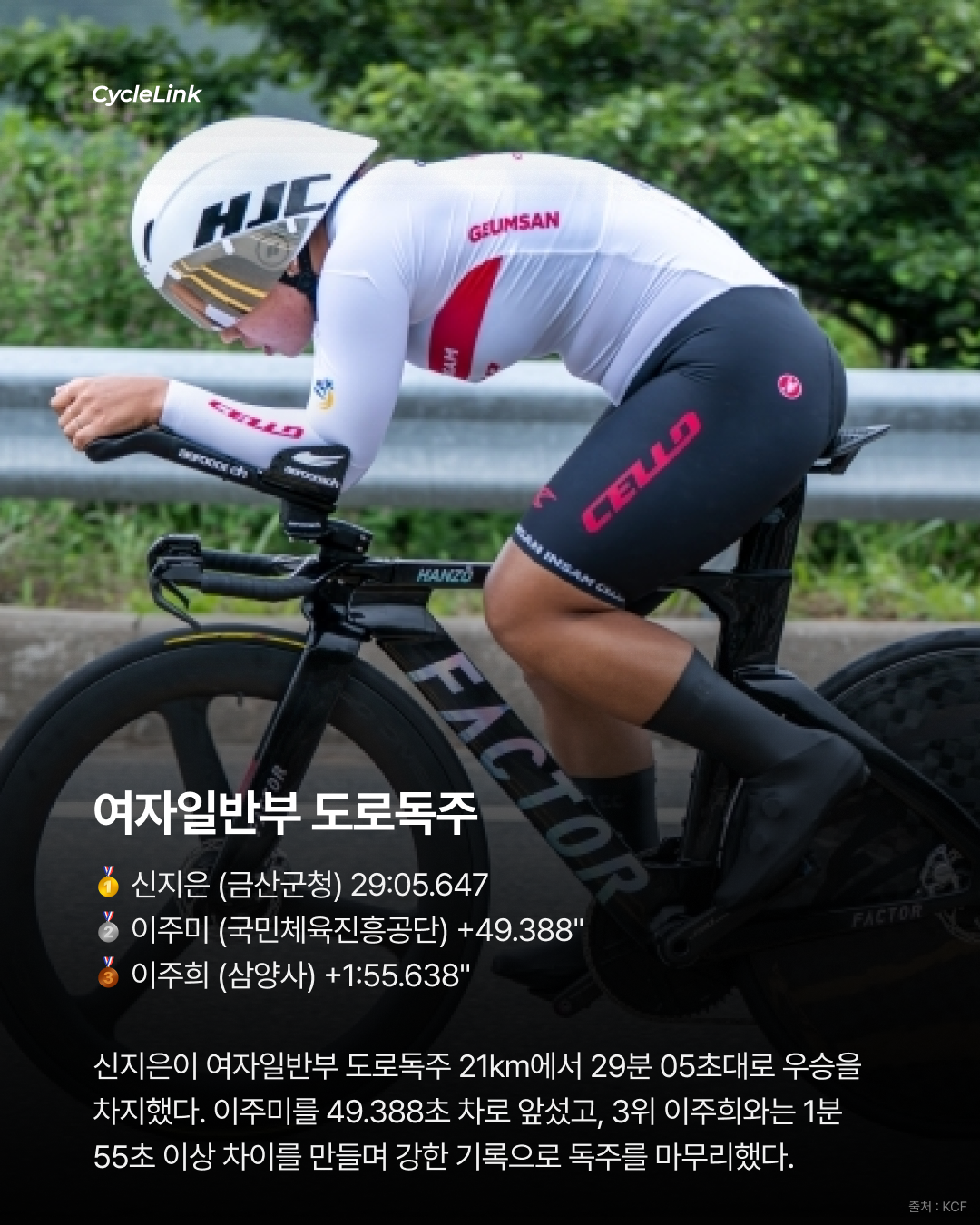 내셔널 챔피언 등극, 김유로, 양양 4관왕 완성 · 사진 4
