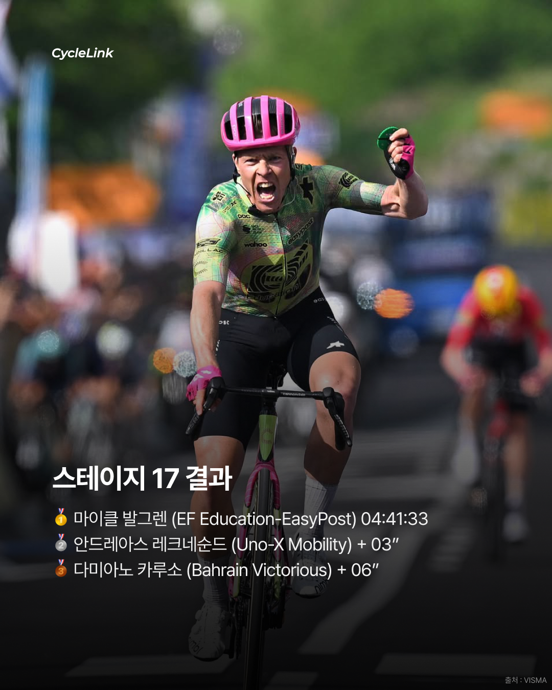 2026 지로 디 이탈리아 스테이지17 | 발그렌의 완벽한 타이밍 BA 전쟁 끝에 만든 첫 그랜드투어 승리 · 사진 13
