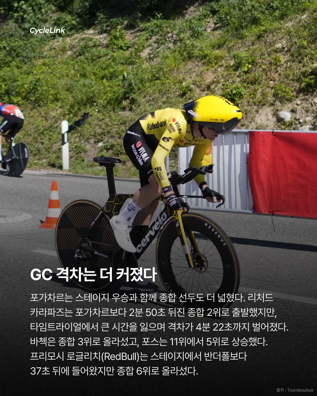 2026 투르 드 스위스 스테이지4 | 포가차르, 0.04초 차 우승 반더폴과 초접전 승부 · 사진 8