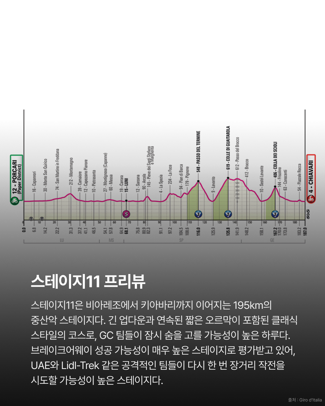 2026 지로 디 이탈리아 스테이지10 | 평속 54.9km의 ITT 가나의 압도적인 퍼포먼스 · 사진 11