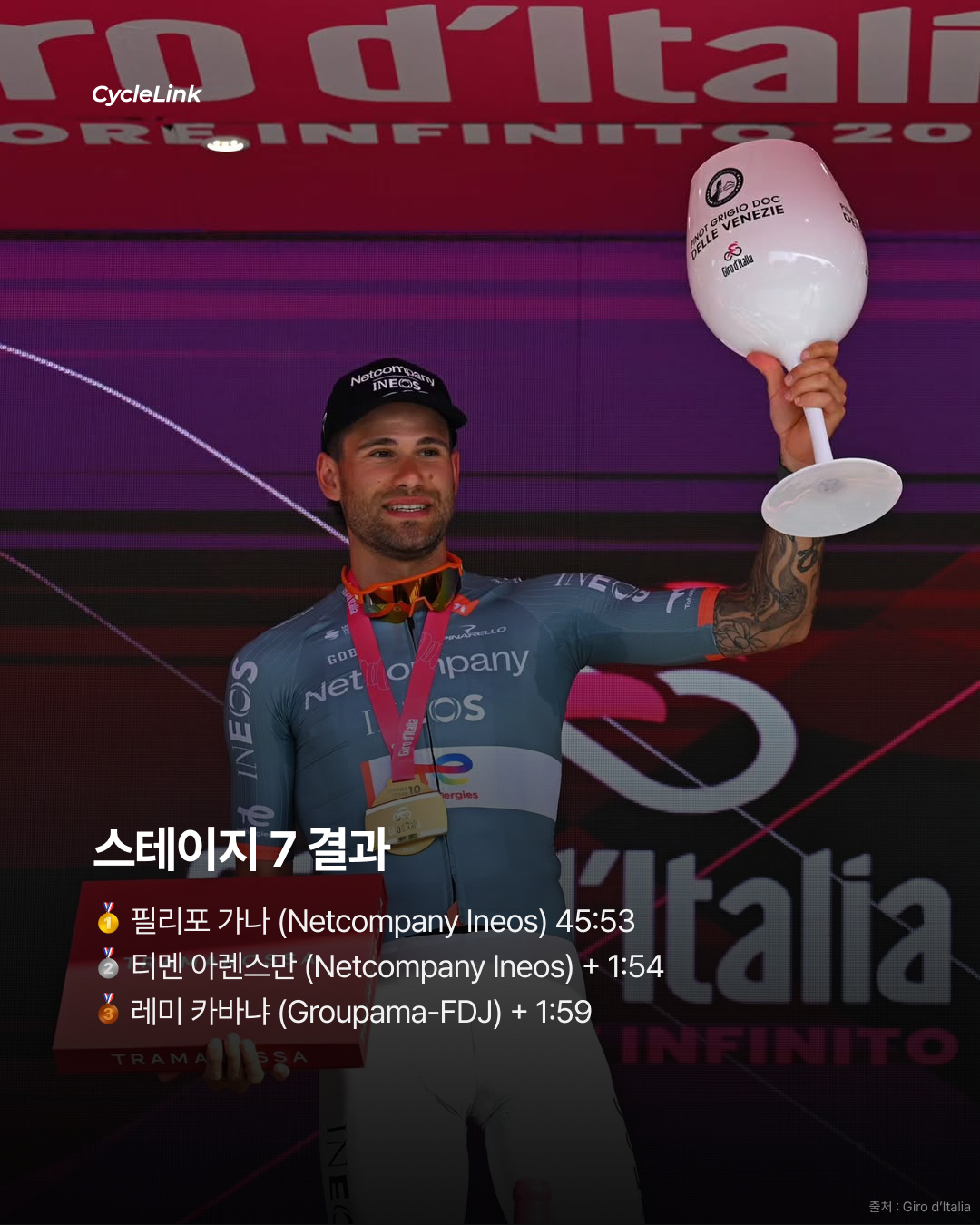 2026 지로 디 이탈리아 스테이지10 | 평속 54.9km의 ITT 가나의 압도적인 퍼포먼스 · 사진 9