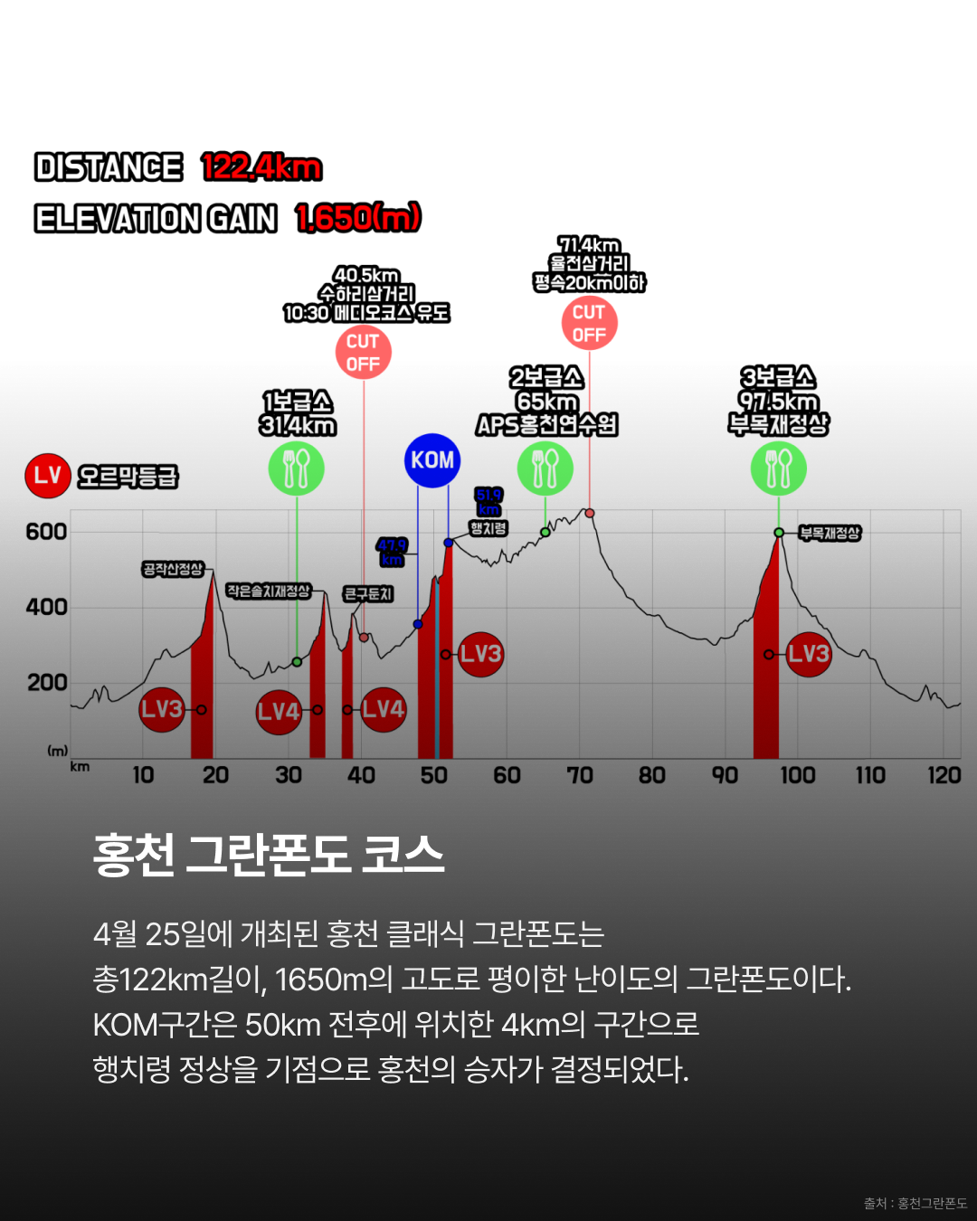 에이펙스 레이싱 초청팀의 도장깨기 · 사진 2