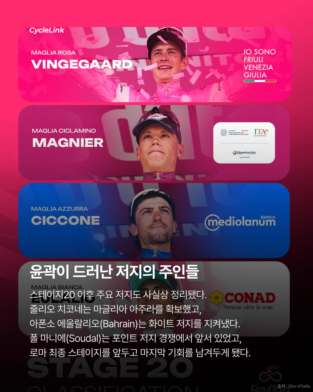 2026 지로 디 이탈리아 스테이지20 | 빙에가르의 다섯 번째 승리 지로 종합우승, 사실상 확정 · 사진 12