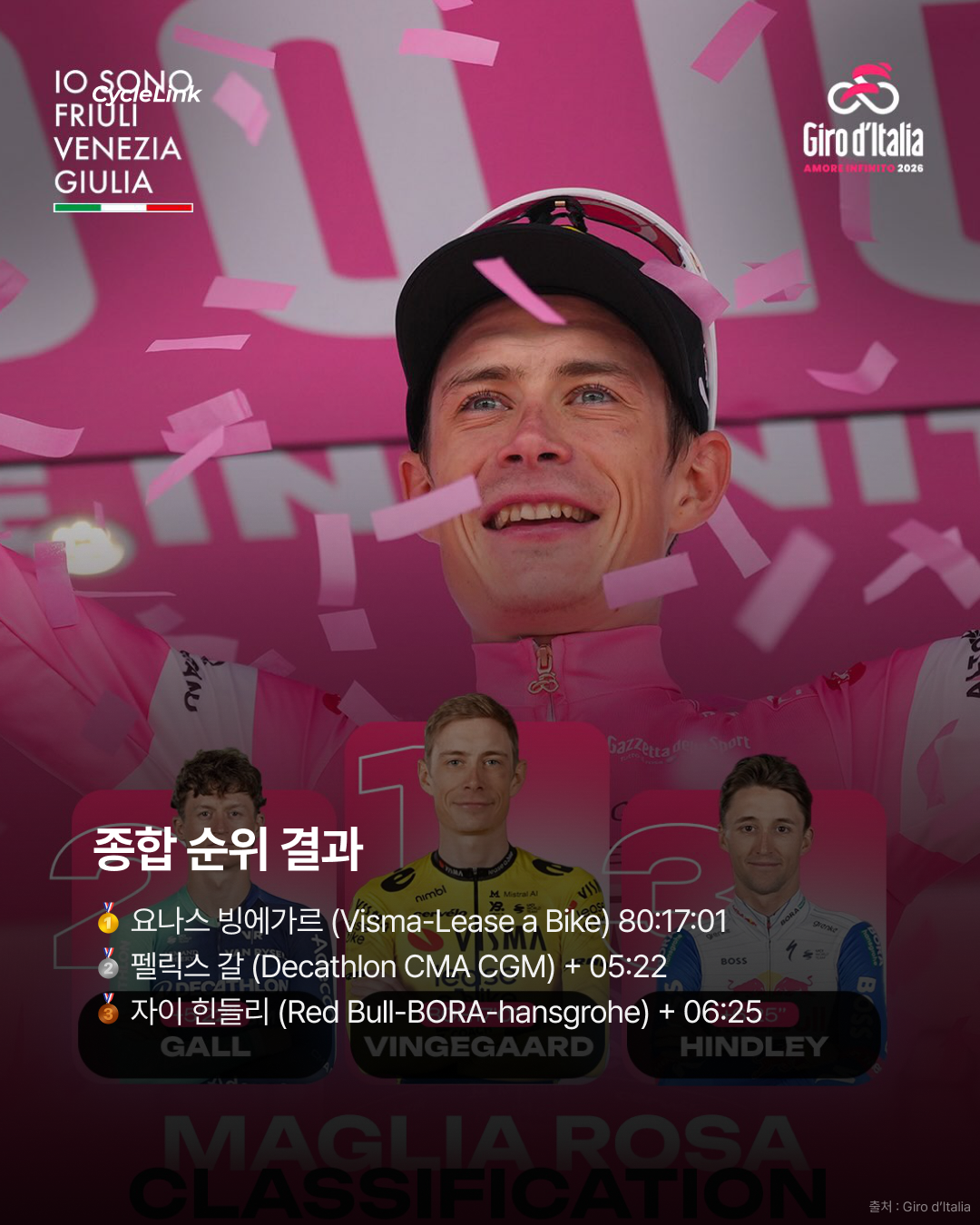 2026 지로 디 이탈리아 스테이지20 | 빙에가르의 다섯 번째 승리 지로 종합우승, 사실상 확정 · 사진 15