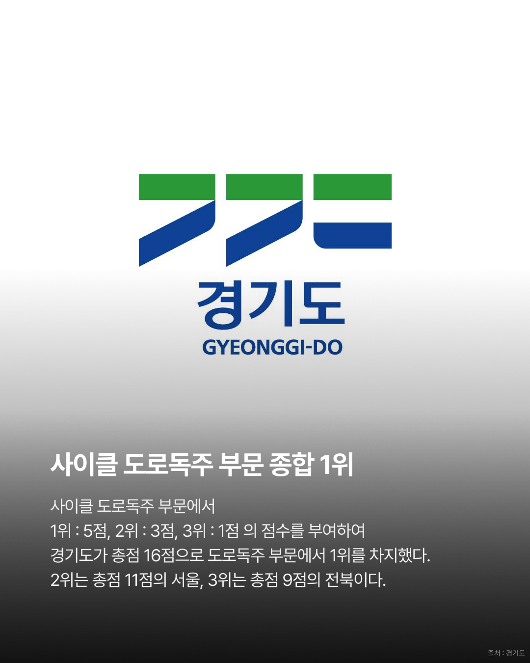 전국 시•도 대표 격돌 ITT 최강 지역은? · 사진 12