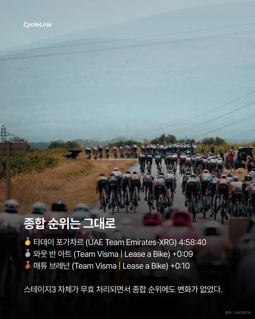 폭우·우박 덮친 부엘타 스테이지3 결국 취소 · 사진 6
