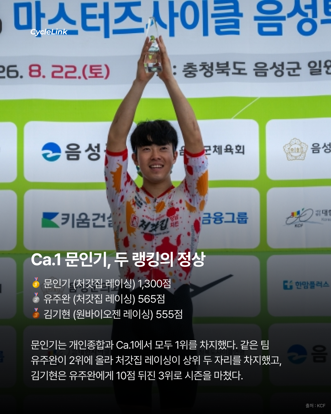 1점까지 치열했던 시즌, R리그의 최종 챔피언들 · 사진 4