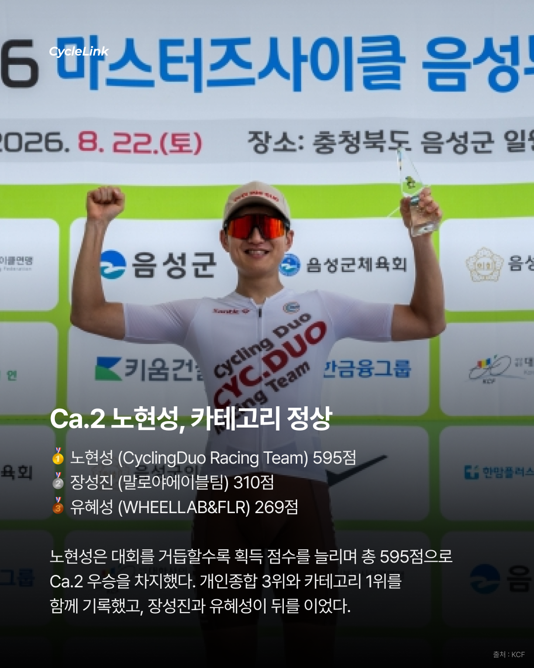 1점까지 치열했던 시즌, R리그의 최종 챔피언들 · 사진 5