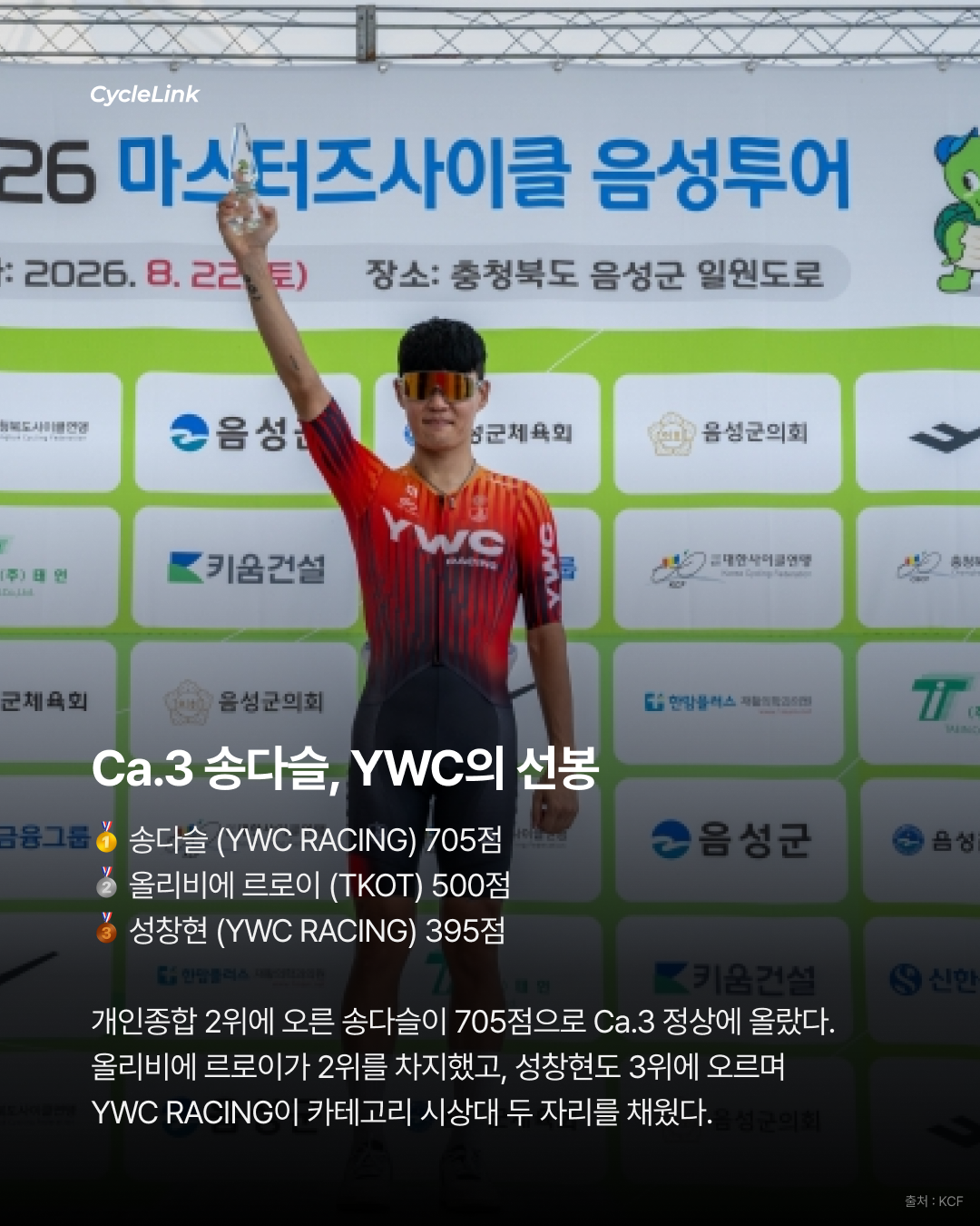 1점까지 치열했던 시즌, R리그의 최종 챔피언들 · 사진 6