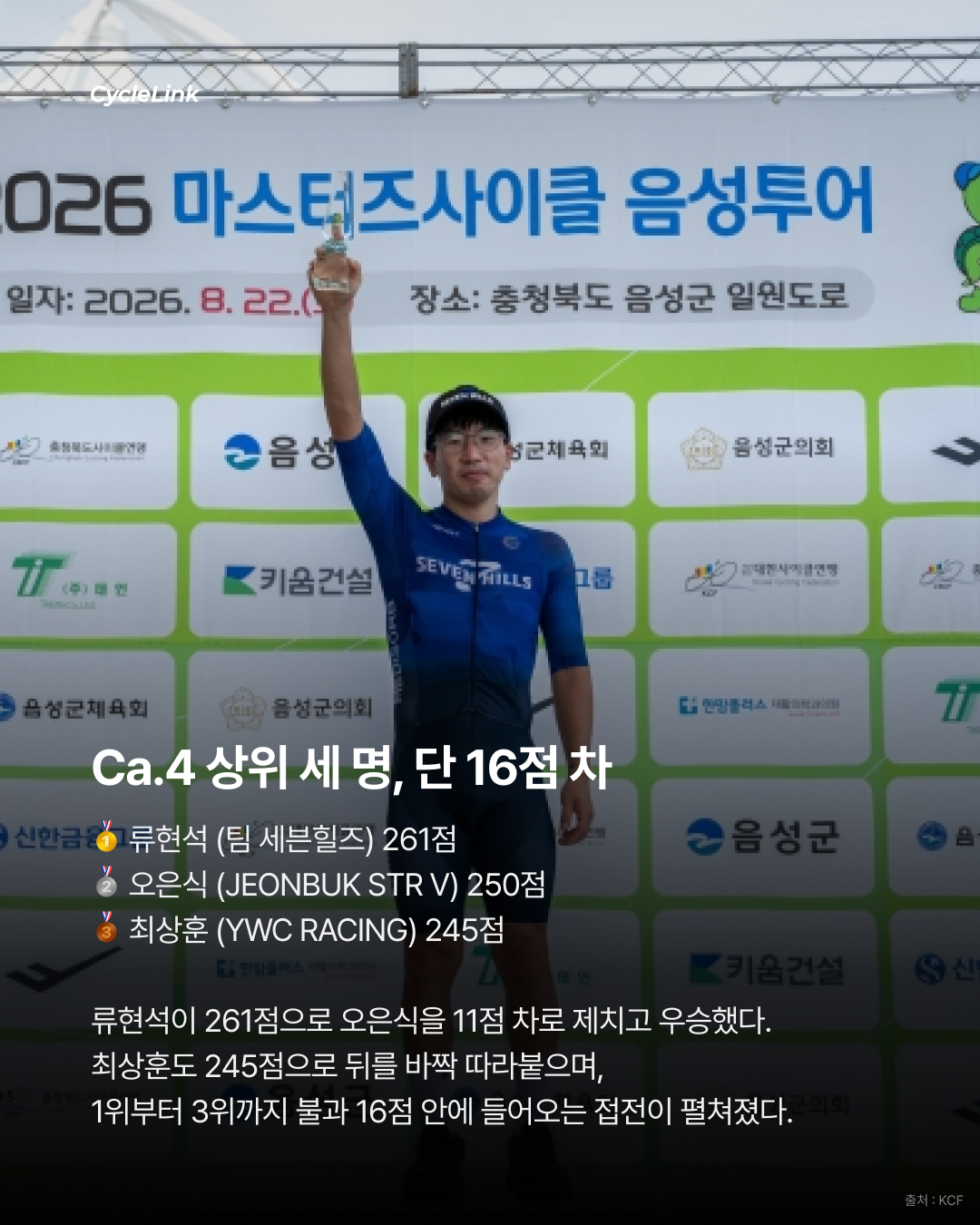 1점까지 치열했던 시즌, R리그의 최종 챔피언들 · 사진 7