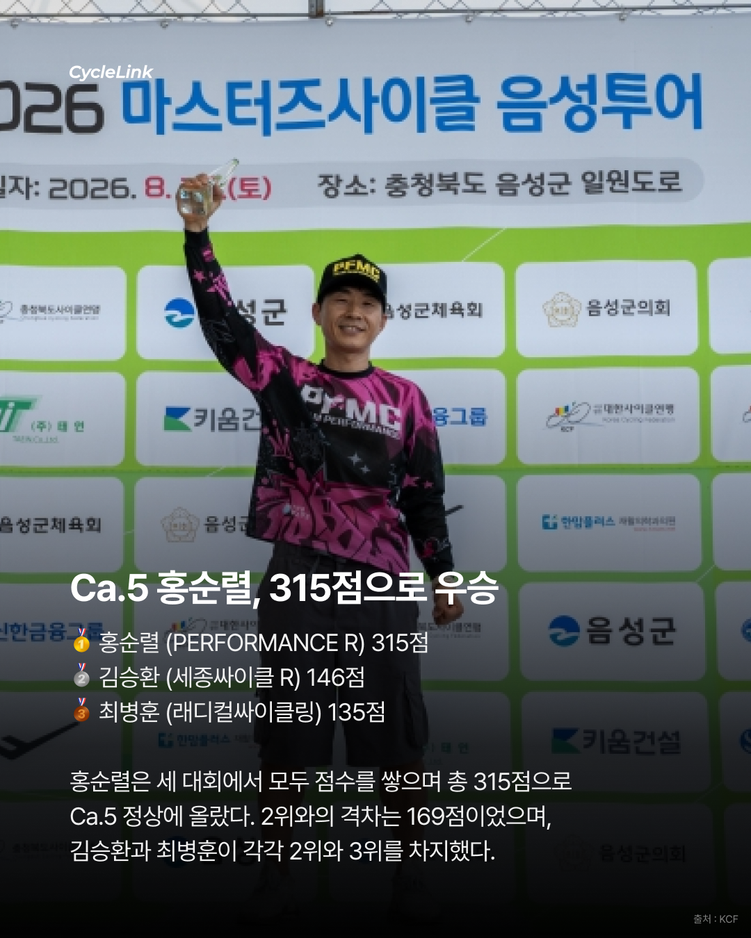1점까지 치열했던 시즌, R리그의 최종 챔피언들 · 사진 8