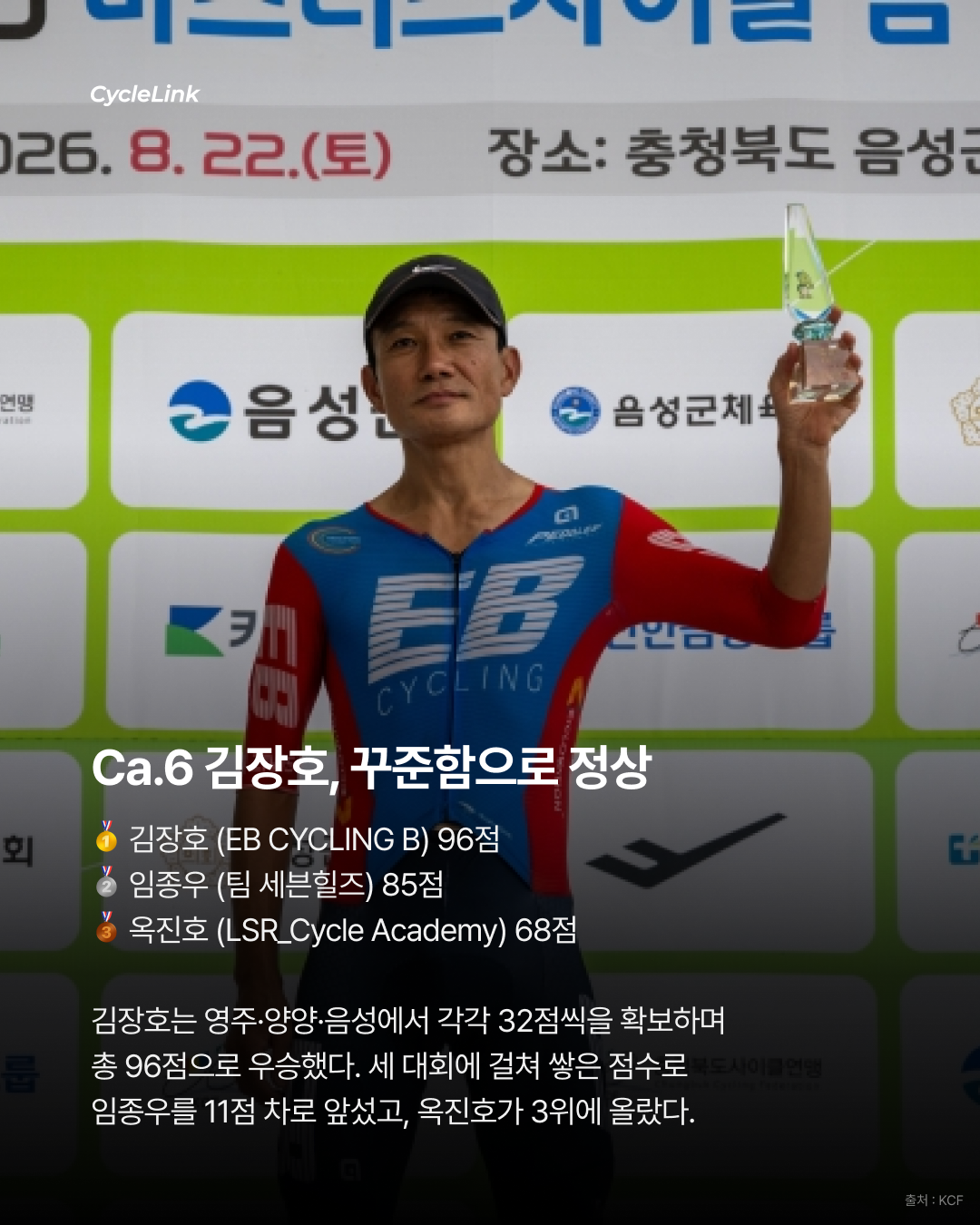 1점까지 치열했던 시즌, R리그의 최종 챔피언들 · 사진 9