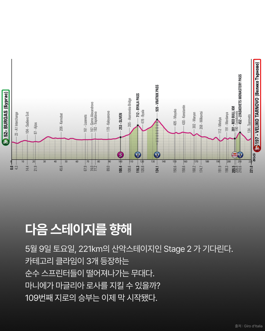 2026 지로 디 이탈리아 스테이지1 | 폴 마니에의 깜짝 우승, 그리고 대규모 낙차 · 사진 9