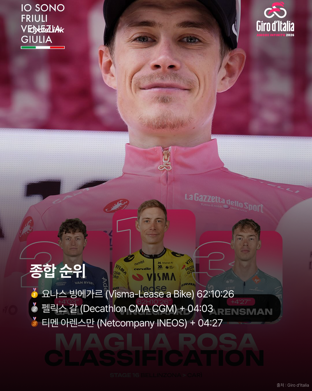 2026 지로 디 이탈리아 스테이지16 | 압도적인 산악 퍼포먼스 빙에가르의 스테이지 우승 · 사진 13