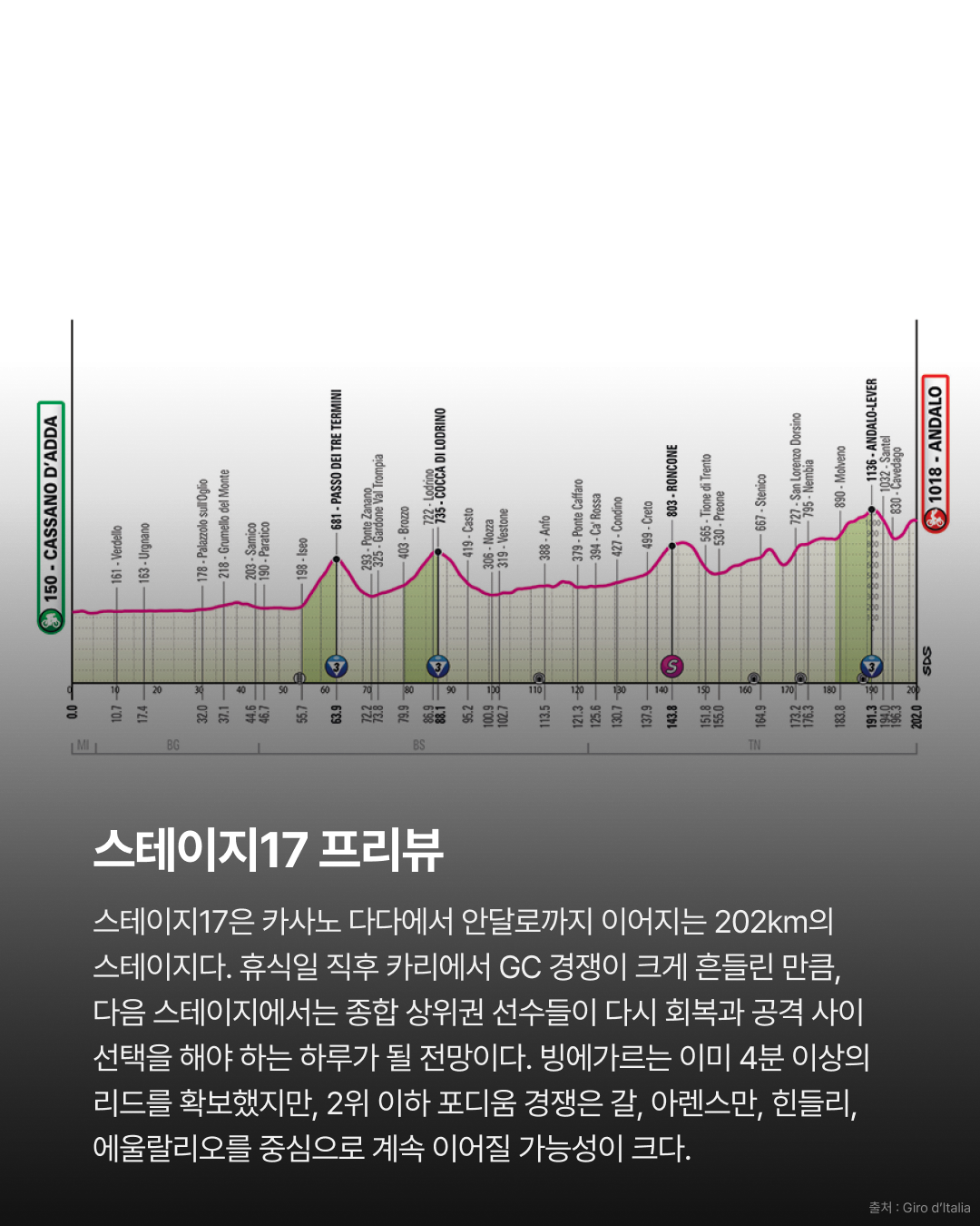 2026 지로 디 이탈리아 스테이지16 | 압도적인 산악 퍼포먼스 빙에가르의 스테이지 우승 · 사진 14