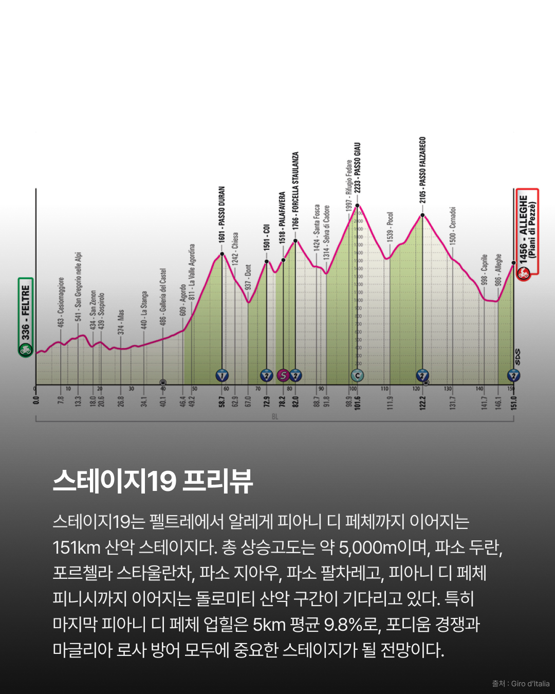 2026 지로 디 이탈리아 스테이지18 | 마니에의 해트트릭 되찾은 마글리아 치클라미노 · 사진 14