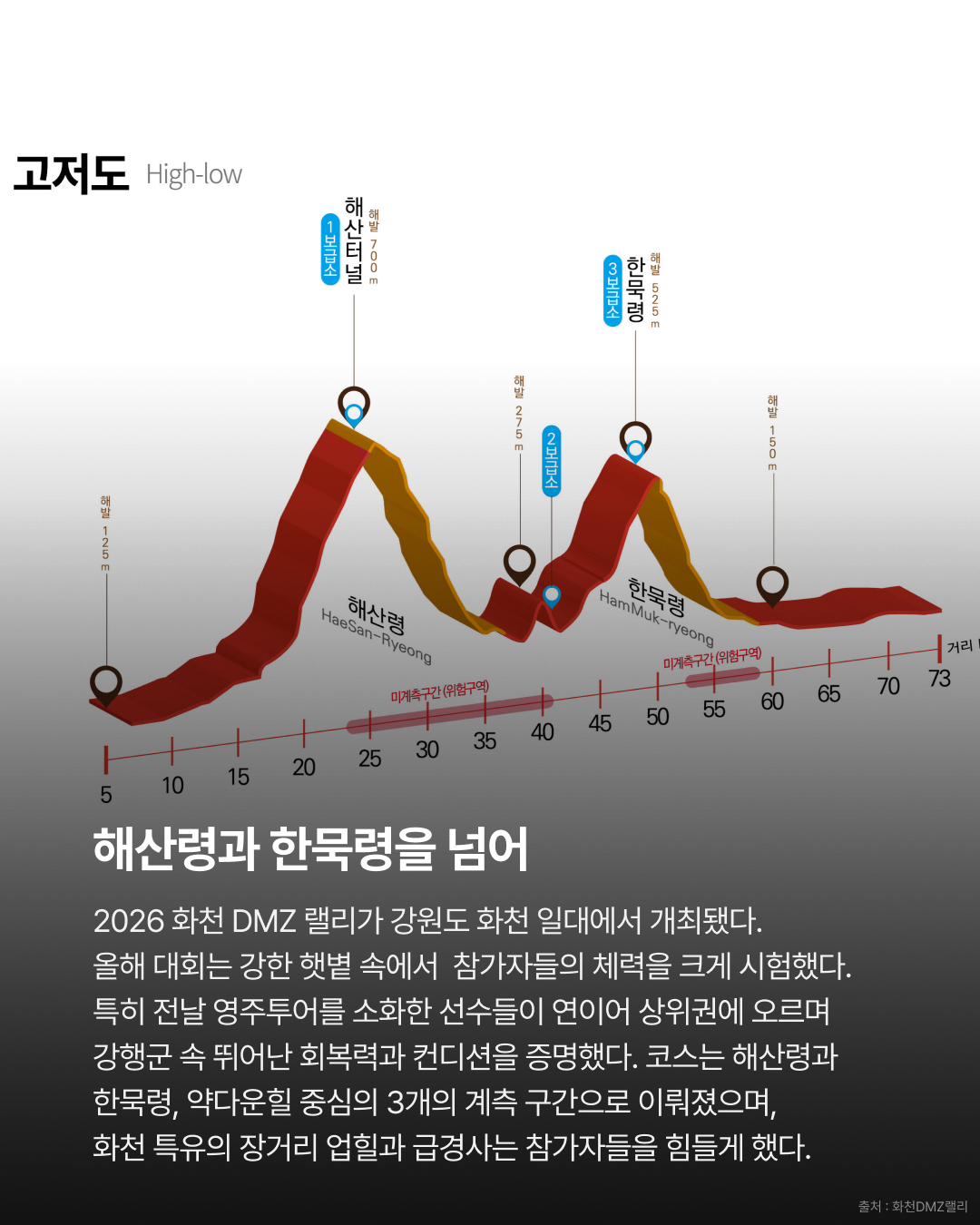 해산령과 한묵령을 넘어, 뜨거운 DMZ를 달리다 · 사진 2