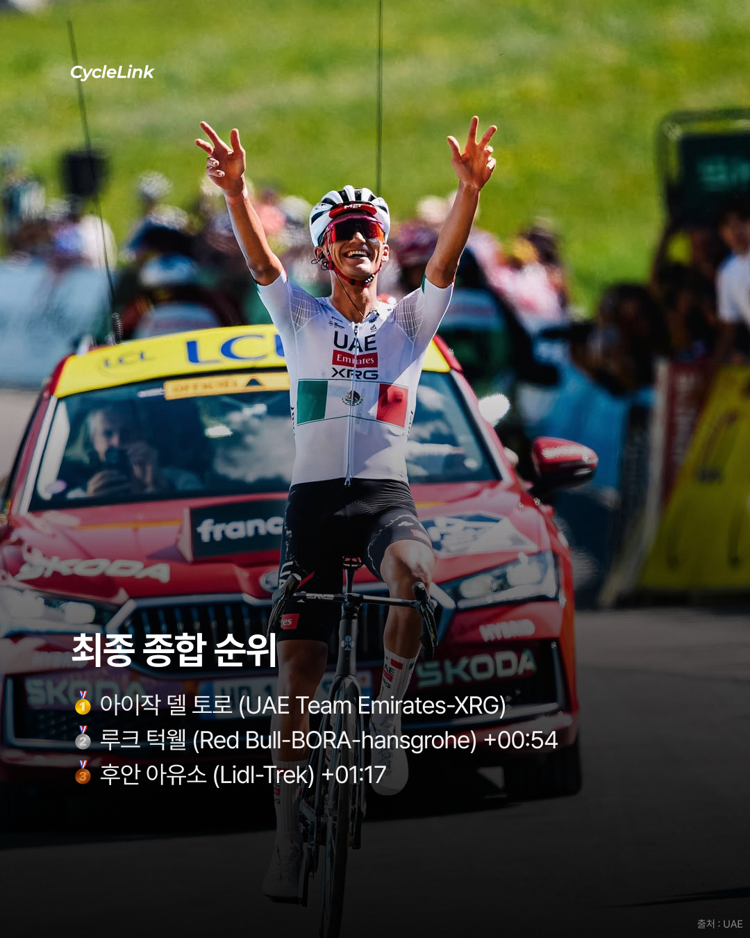 2026 투르 오베르뉴-론-알프, 아이작 델 토로 ‘종합우승’ · 사진 12