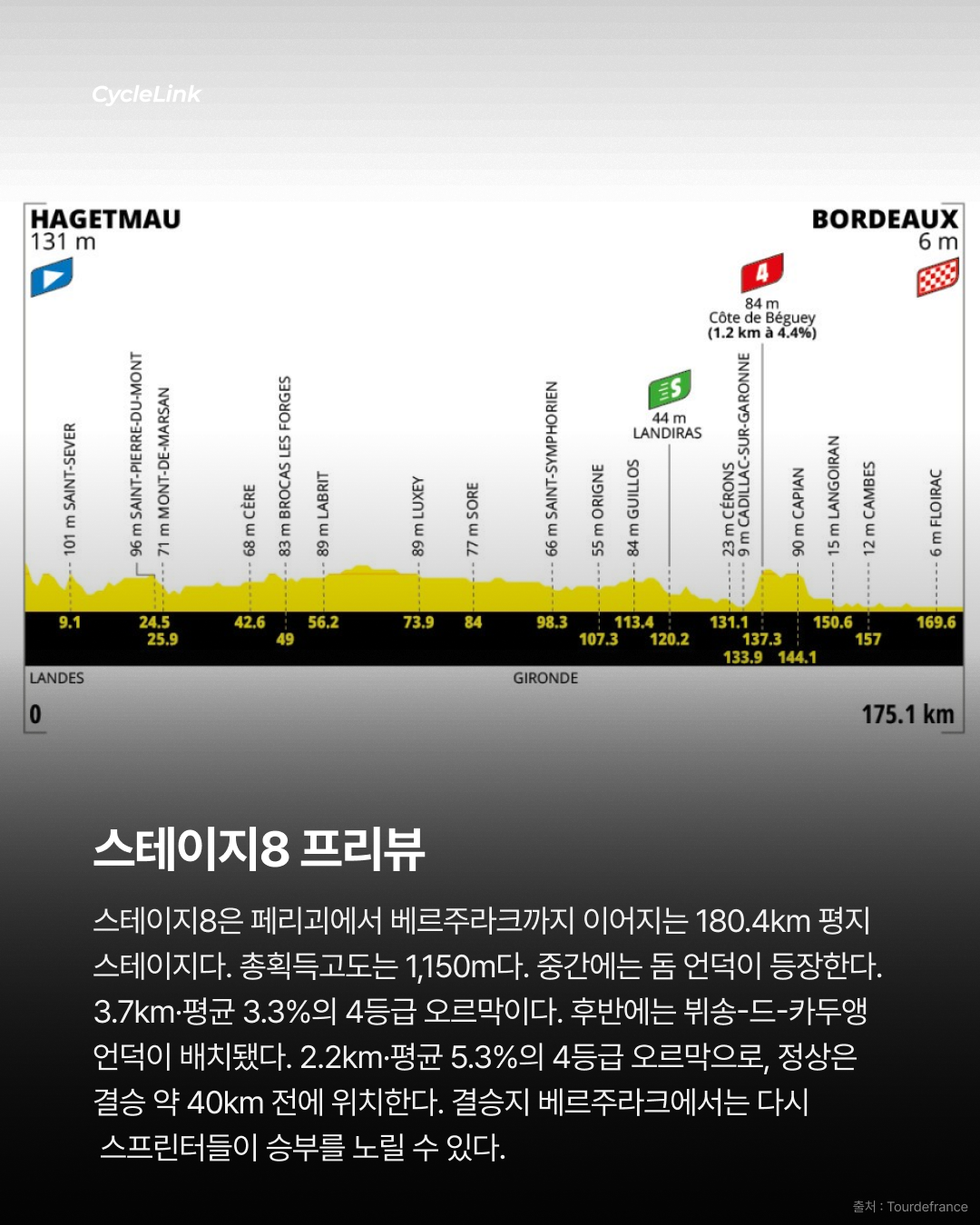 팀 메를리에, 스테이지 우승, 보르도의 난전 메를리에가 뚫었다 · 사진 10