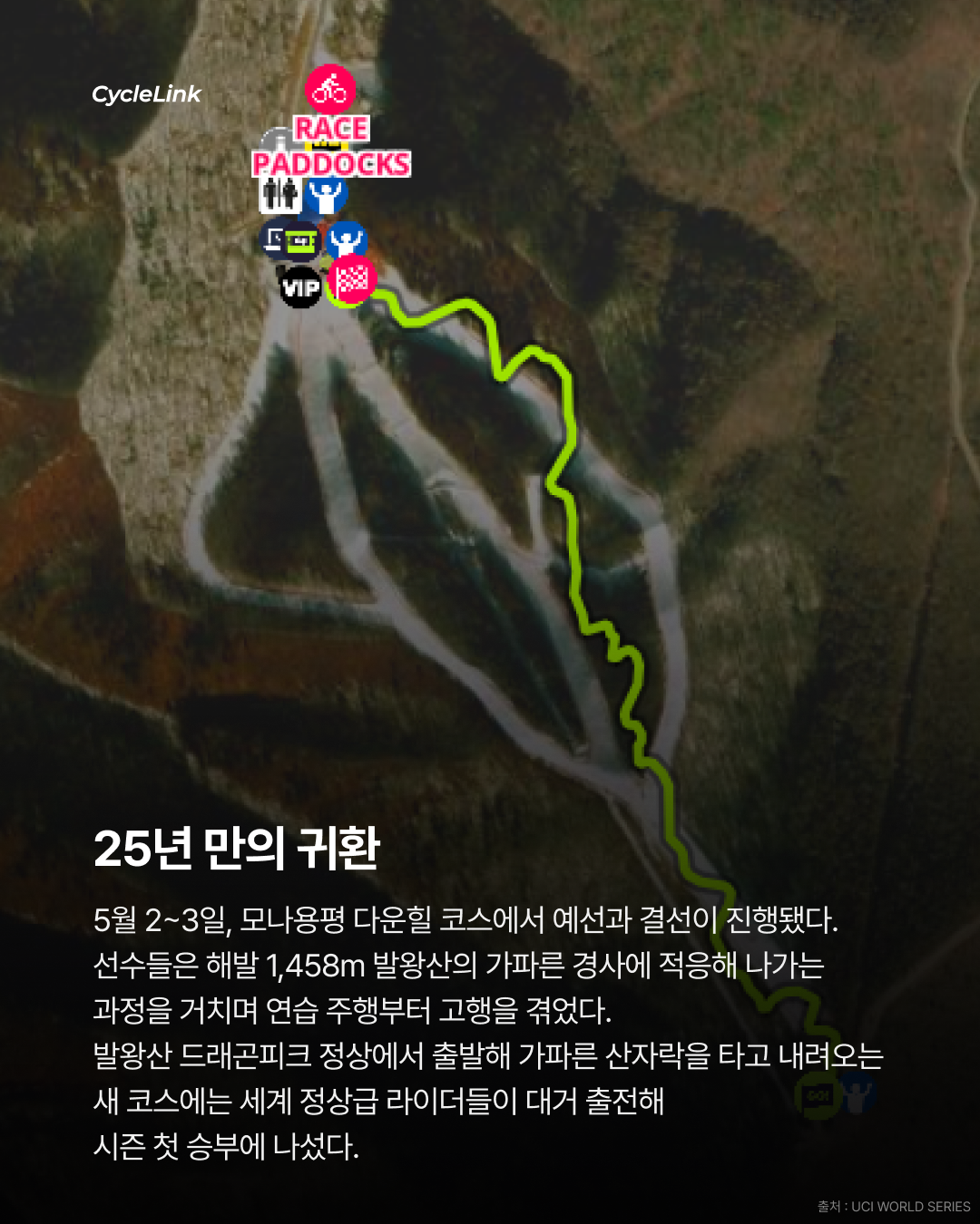 2026 WHOOP UCI MTB World Series 모나 용평 DHI 리뷰 · 사진 3