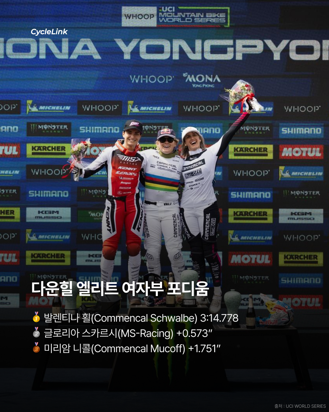 2026 WHOOP UCI MTB World Series 모나 용평 DHI 리뷰 · 사진 8