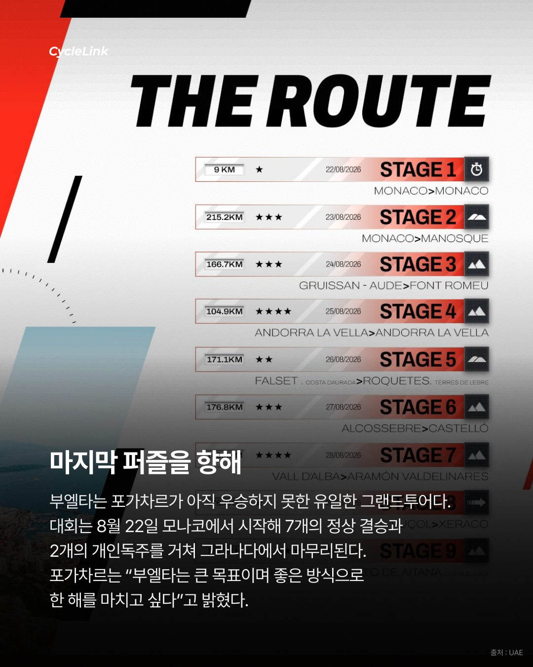 7년 만의 부엘타 복귀, 마지막 그랜드투어 우승 도전 · 사진 5