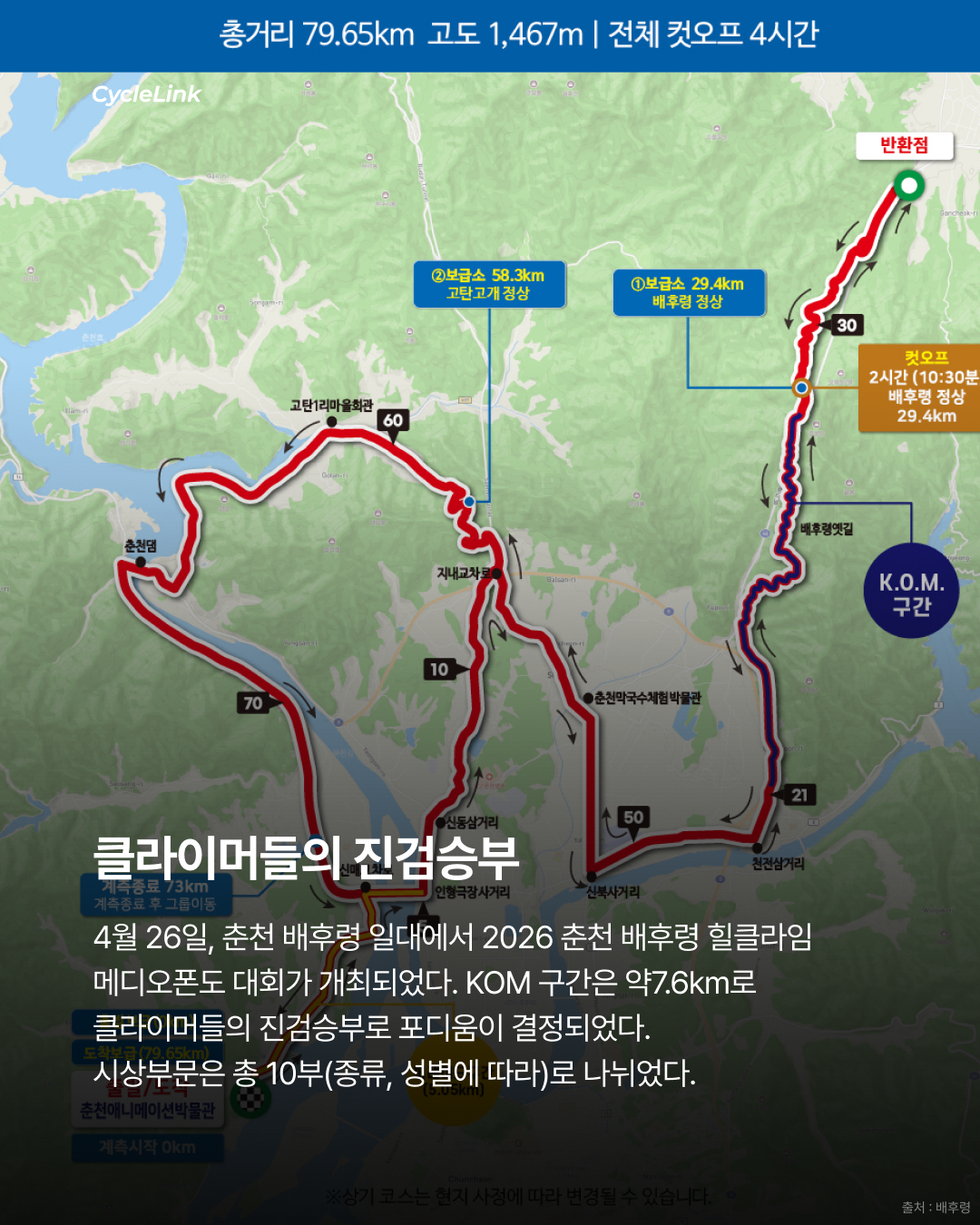 춘천 배후령 힐클라임 메디오폰도 결과 · 사진 2