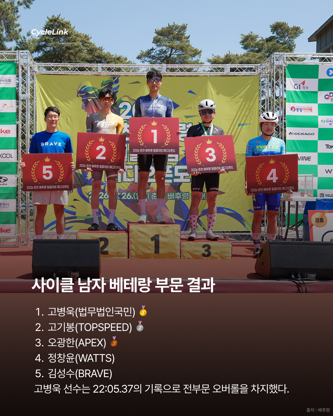 춘천 배후령 힐클라임 메디오폰도 결과 · 사진 4