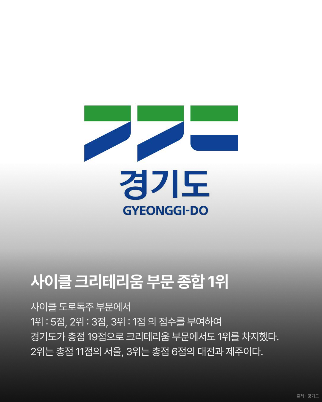 전국 시•도 대표 격돌 크리테리움 최강 지역은? · 사진 11