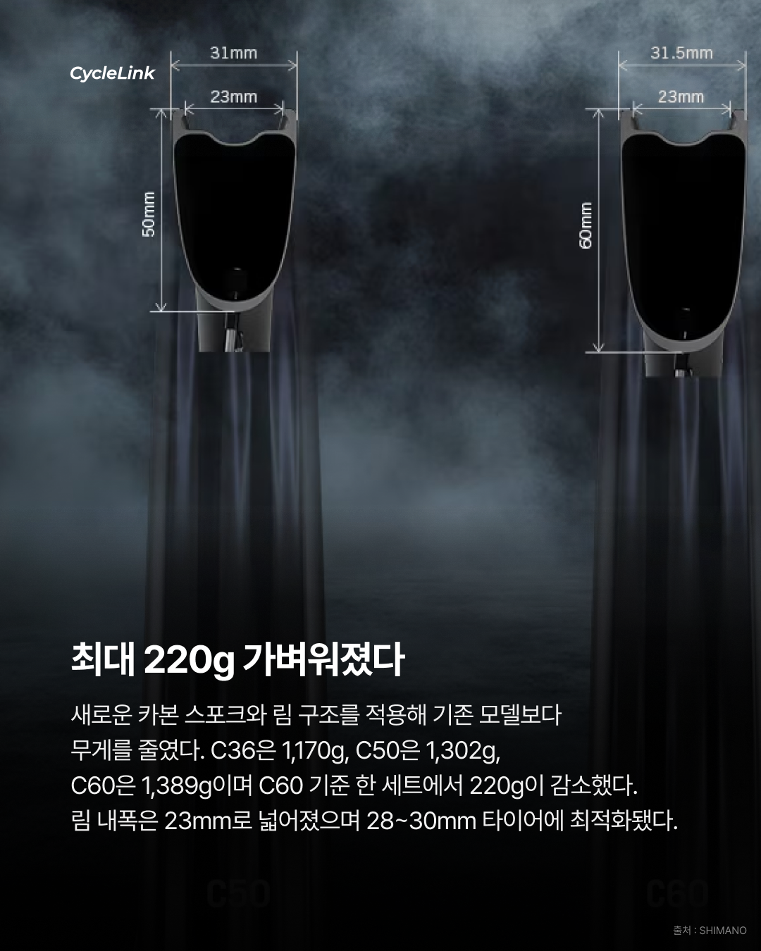 시마노의 신제품 출시, 신형 듀라에이스 휠 공개 · 사진 3