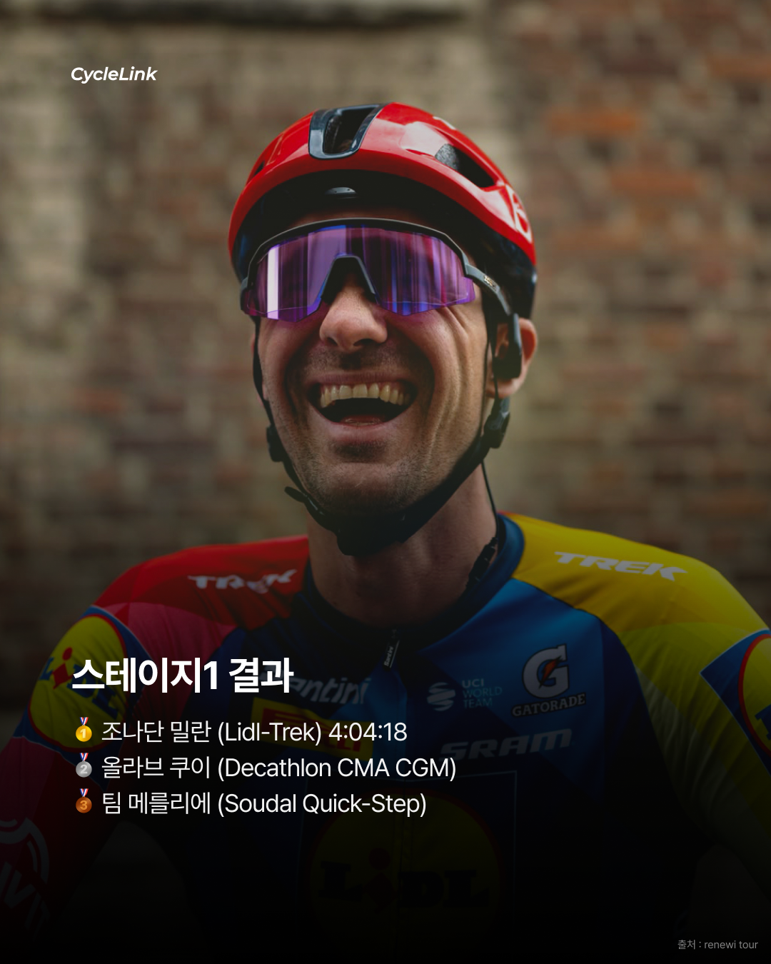 사진 판독까지 간 승부 조나단 밀란 우승 · 사진 6