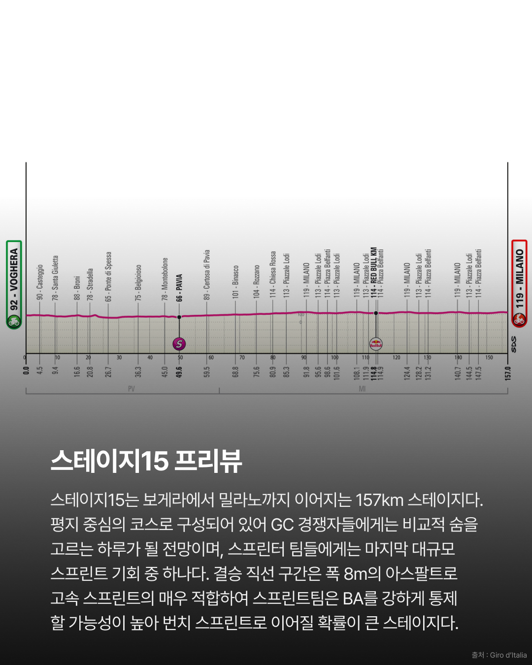2026 지로 디 이탈리아 스테이지14 | 빙에가르의 총공세 마침내 마글리아 로사 탈환 · 사진 12