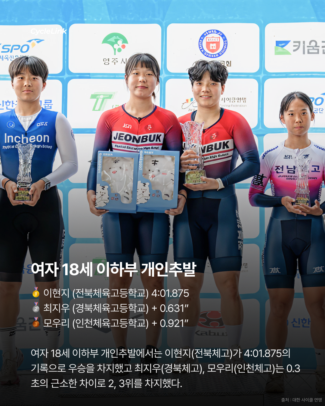 제28회 서울올림픽기념 전국사이클대회 : 개인추발 & 단체추발 경기 결과 · 사진 13