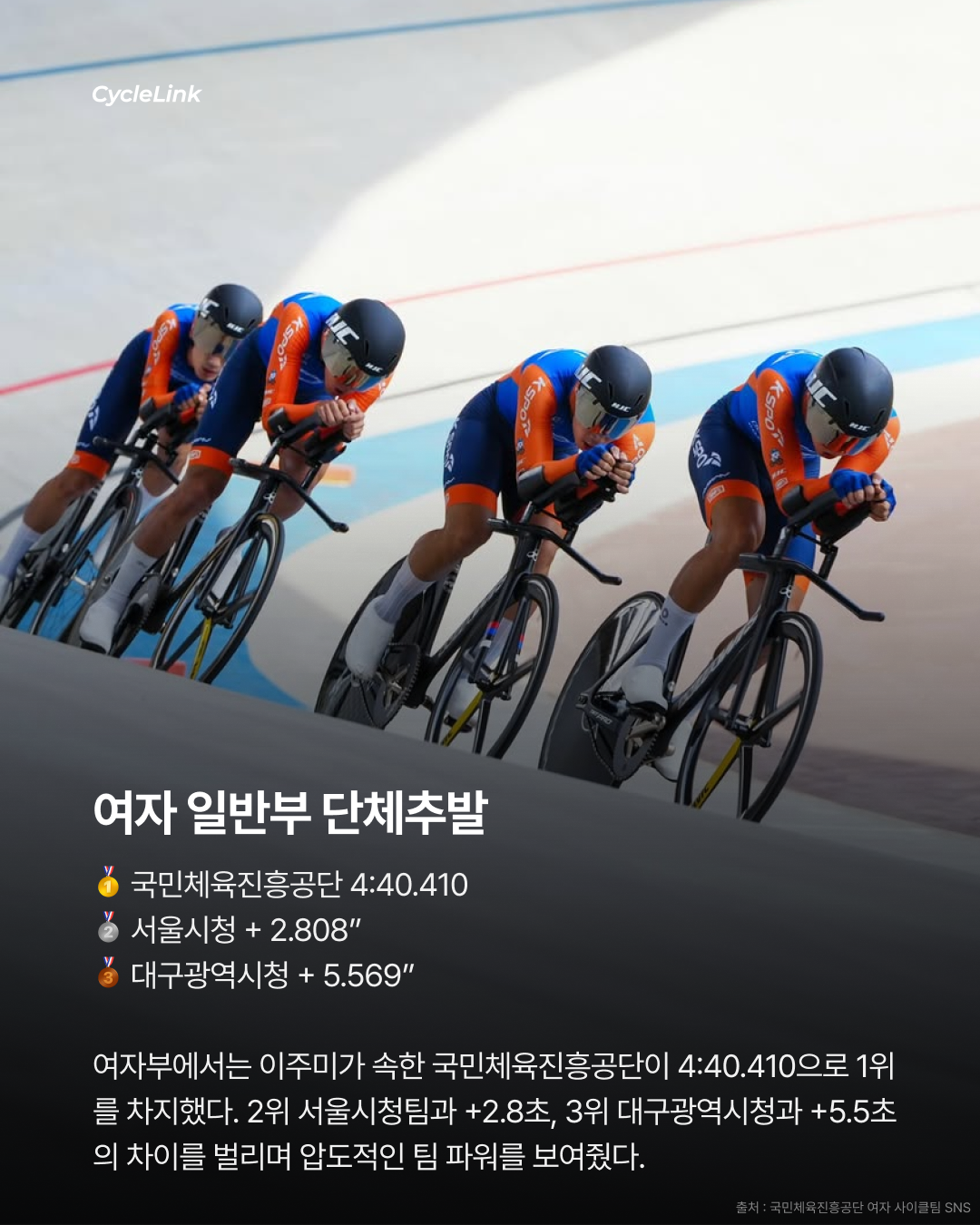 제28회 서울올림픽기념 전국사이클대회 : 개인추발 & 단체추발 경기 결과 · 사진 7