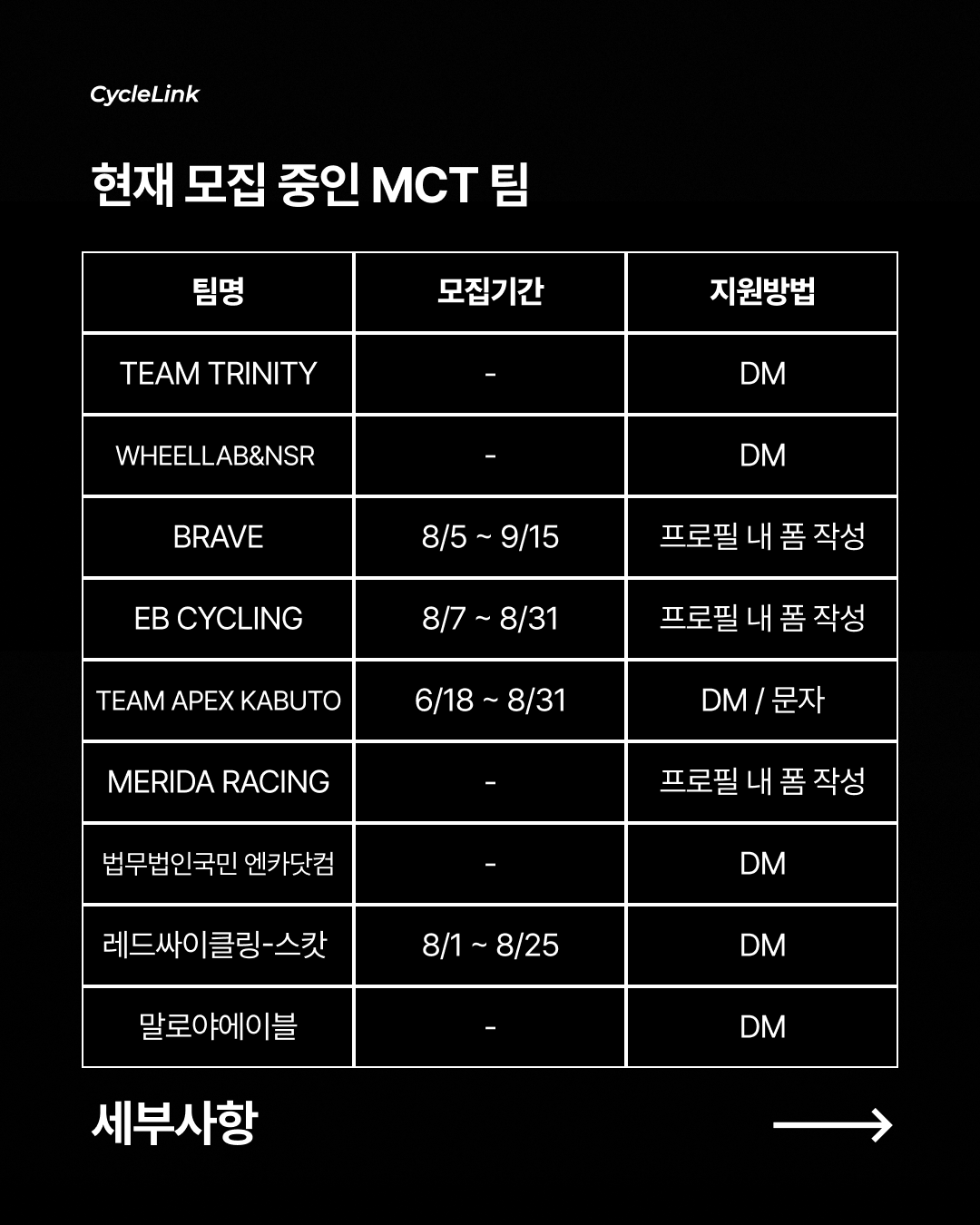 2027 MCT, 어디서 달릴래? · 사진 2