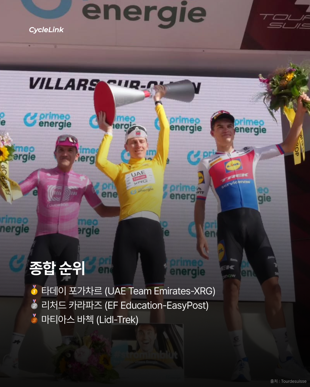 2026 투르 드 스위스 스테이지5 | 스위스까지 정복했다 포가차르, 마지막 산악도 완승 · 사진 11